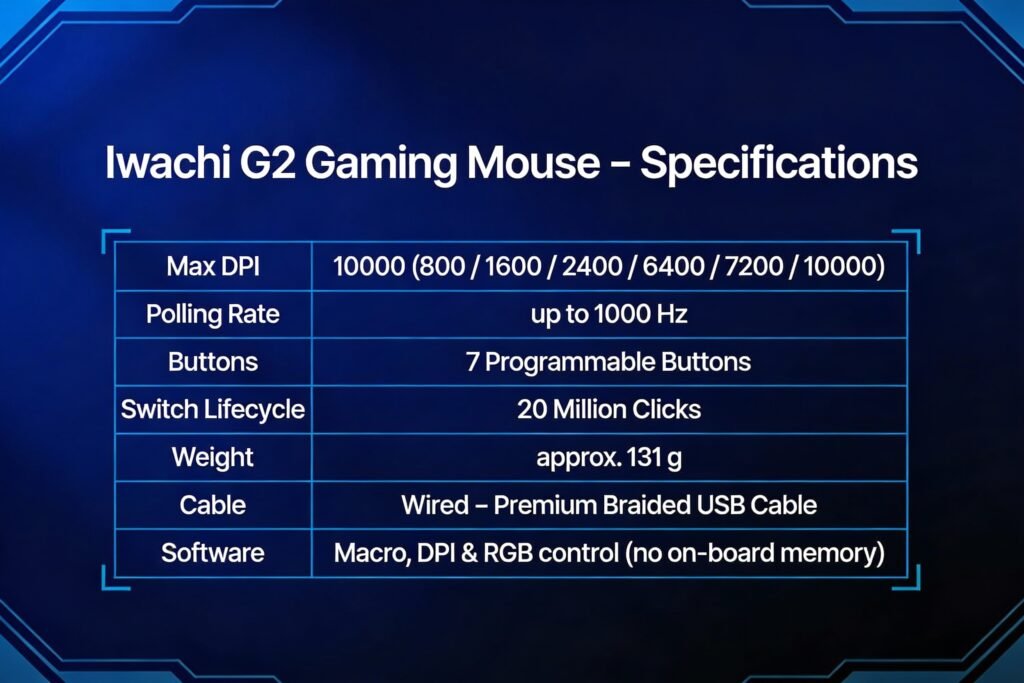 สเปกโดยรวมของเมาส์เกมมิ่ง iwachi g2 เมาส์เล่นเกม DPI สูง 10000