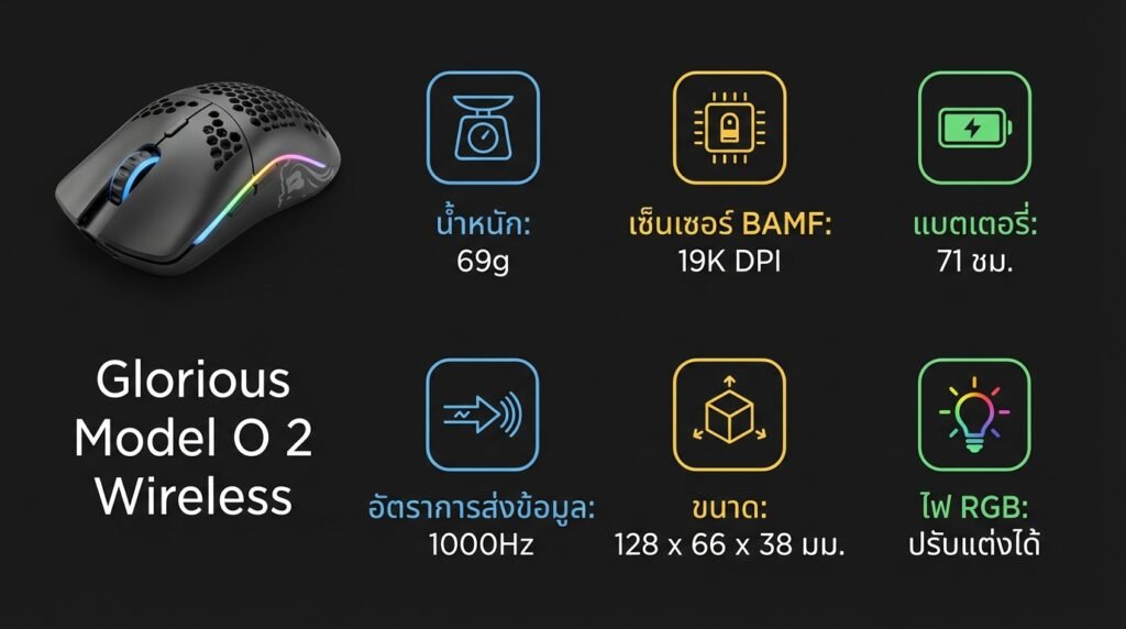 สเปค Glorious Model O Wireless infographic